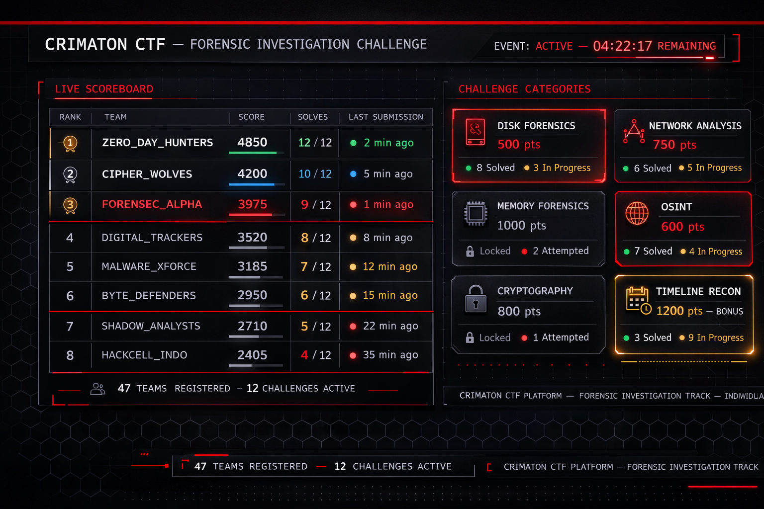 CTF Capture The Flag competition scoreboard