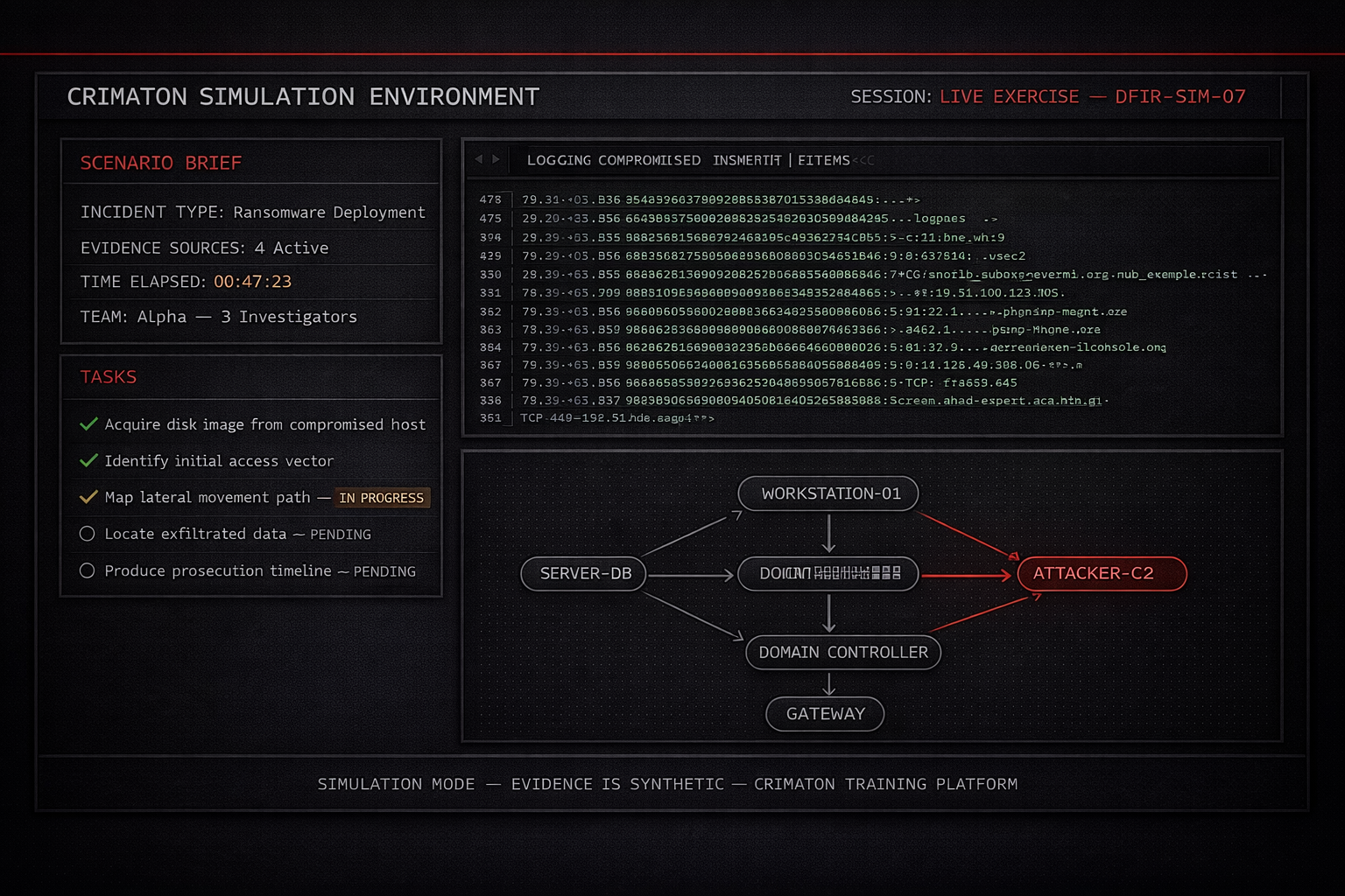 Simulation-based cybersecurity learning