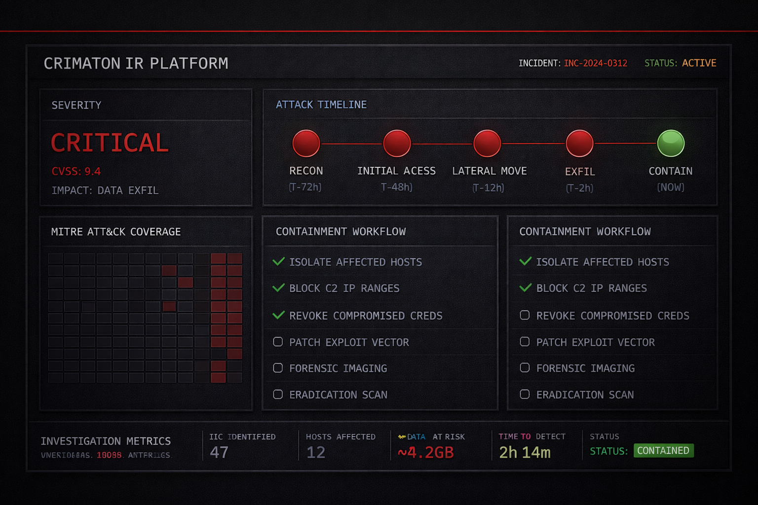DFIR investigation process