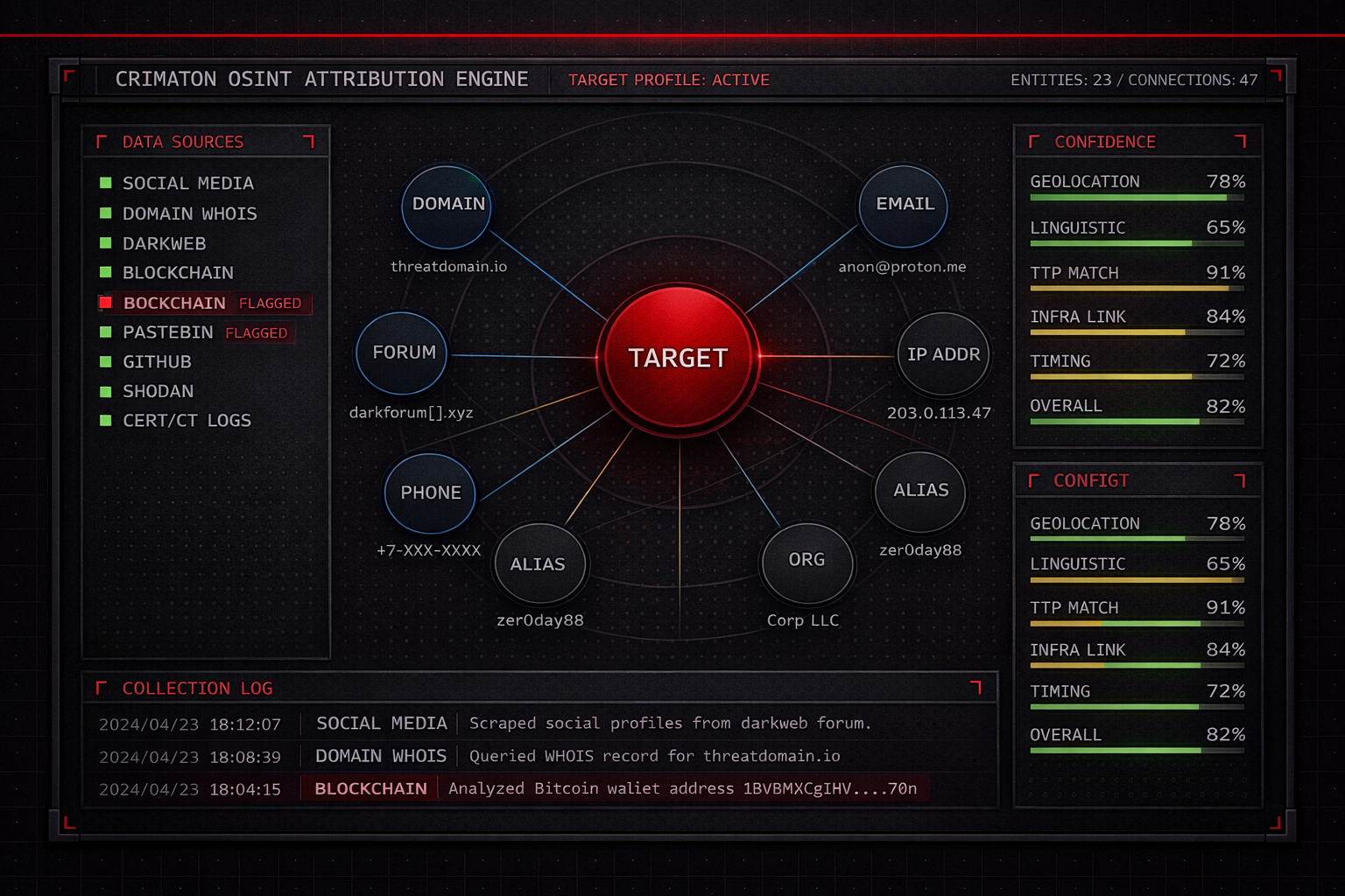 OSINT threat attribution and intelligence gathering