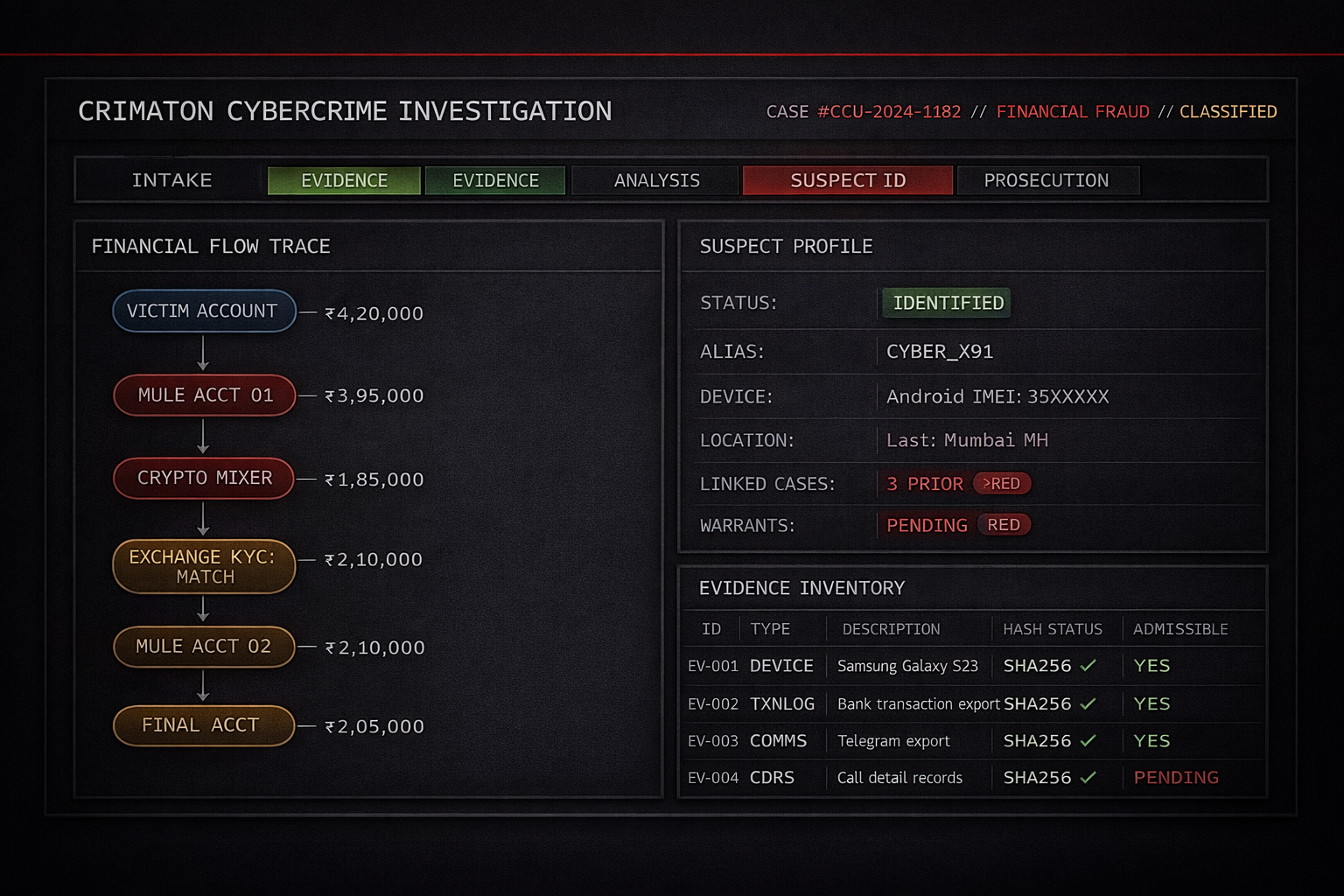 Specialized forensic software